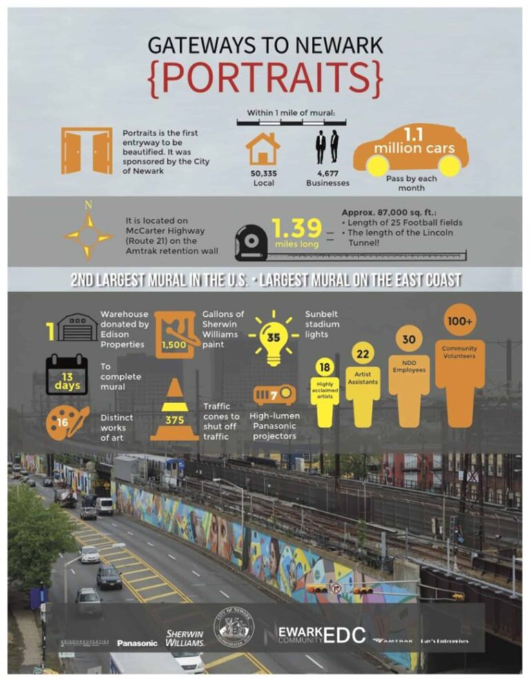 Gateways to Newark is a powerful public art and landscape beautification initiative