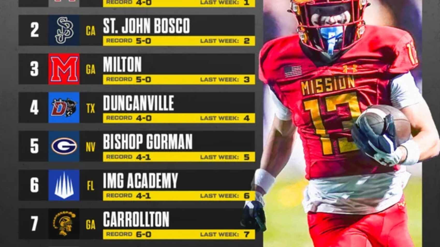 Top25_rankings_Update__7_Vertical_Thumbnail_3232243_1920x1080