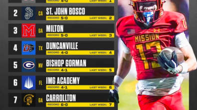 Top25_rankings_Update__7_Vertical_Thumbnail_3232243_1920x1080