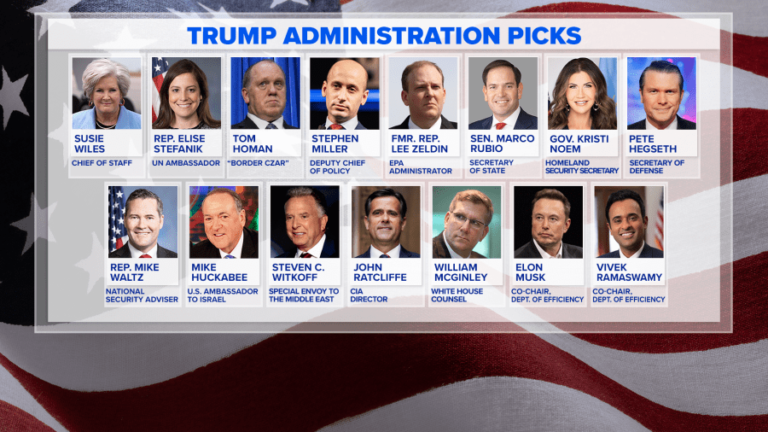 New Jersey Natives Among Trump’s Key Admin Picks