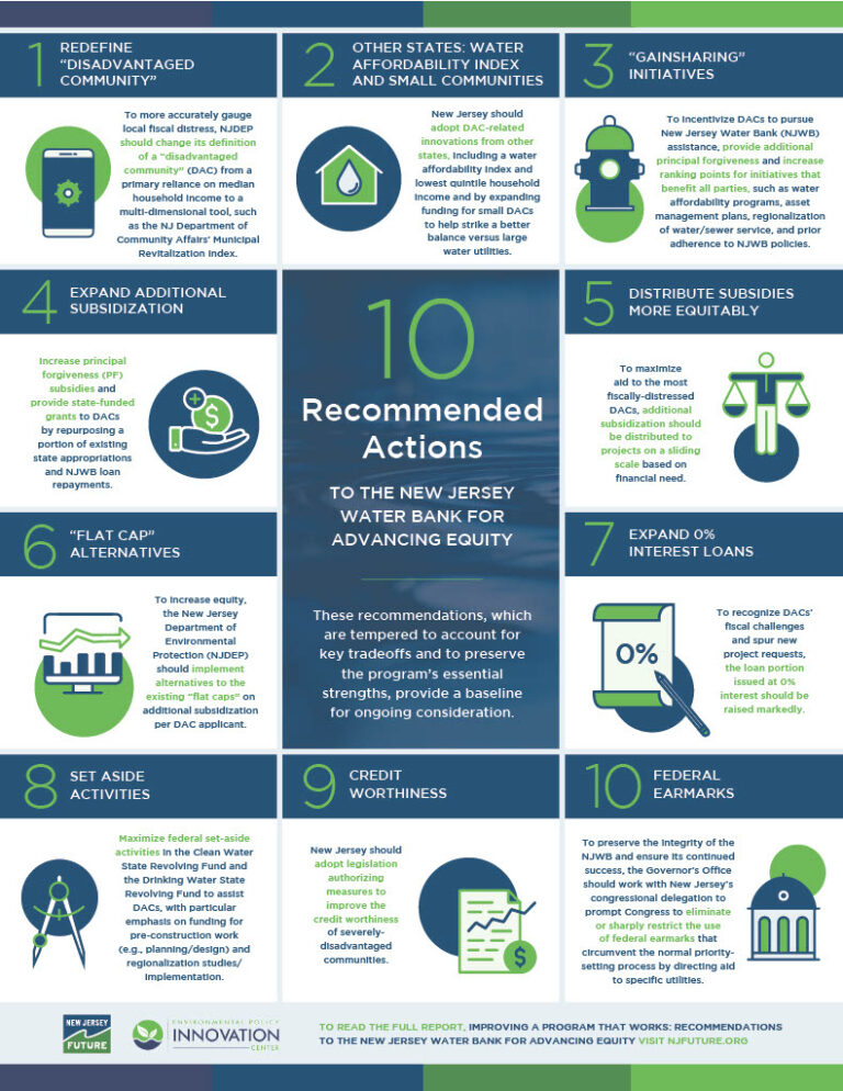 Breaking Down the State Revolving Fund – Recommendations and Changes