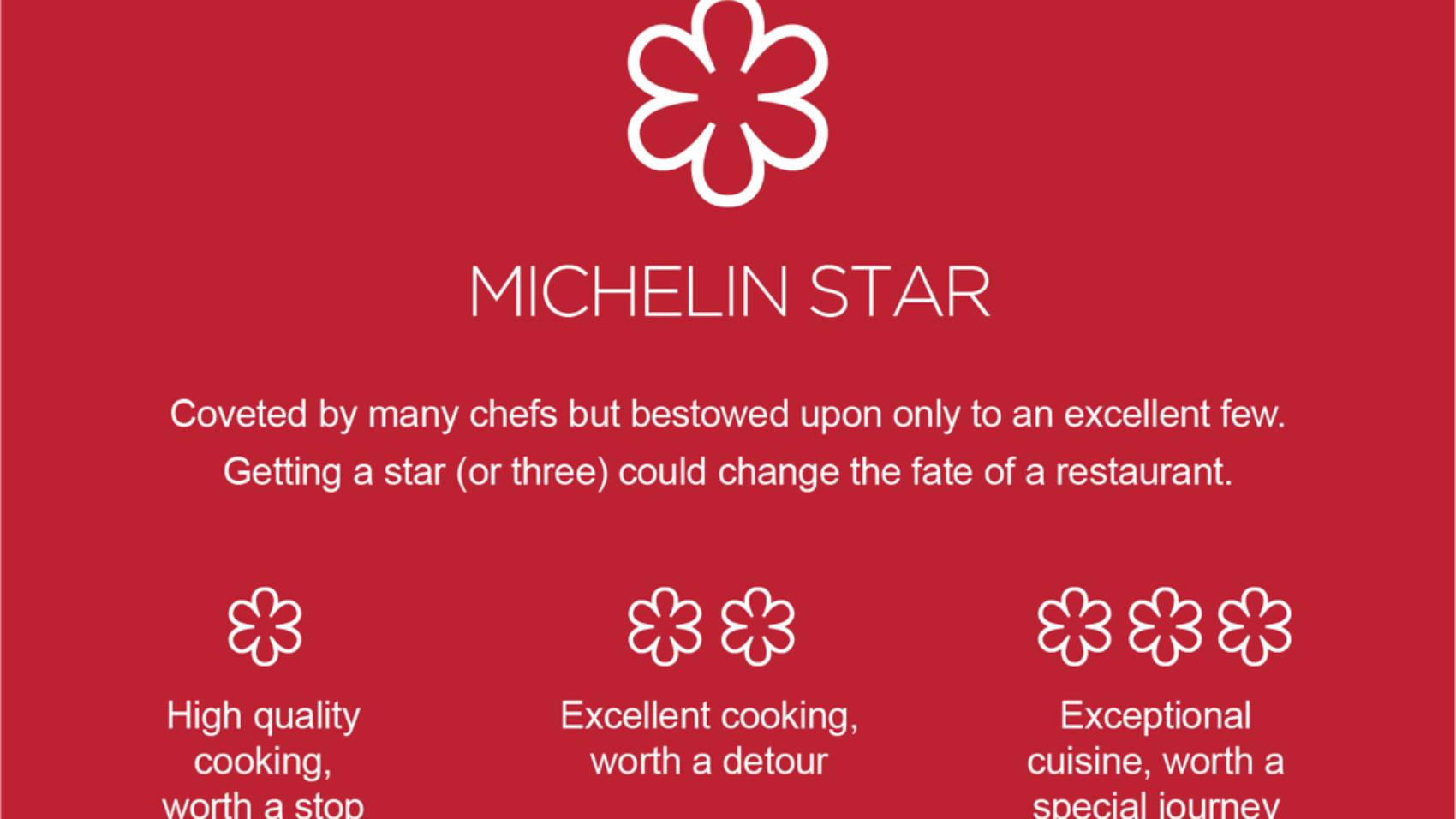 00e03dcc76ed4ec08691a5f52da7b86e_michelin-guide-stars-description