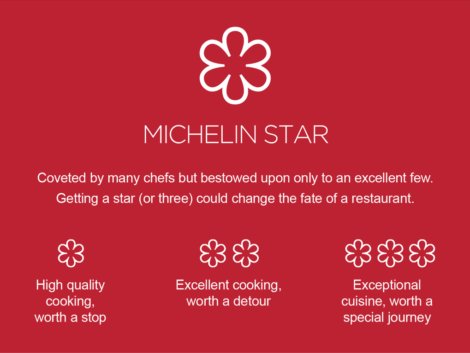 00e03dcc76ed4ec08691a5f52da7b86e_michelin-guide-stars-description