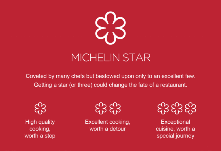 Could New Jersey Ever Get a Michelin Star? Here’s the Reality Check