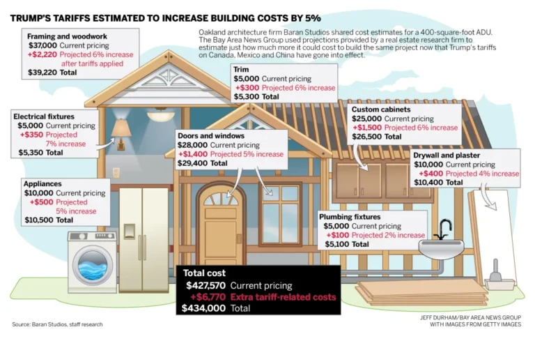 Homebuilding Costs on the Rise—How New Tariffs Could Hit Garden State Homeowners