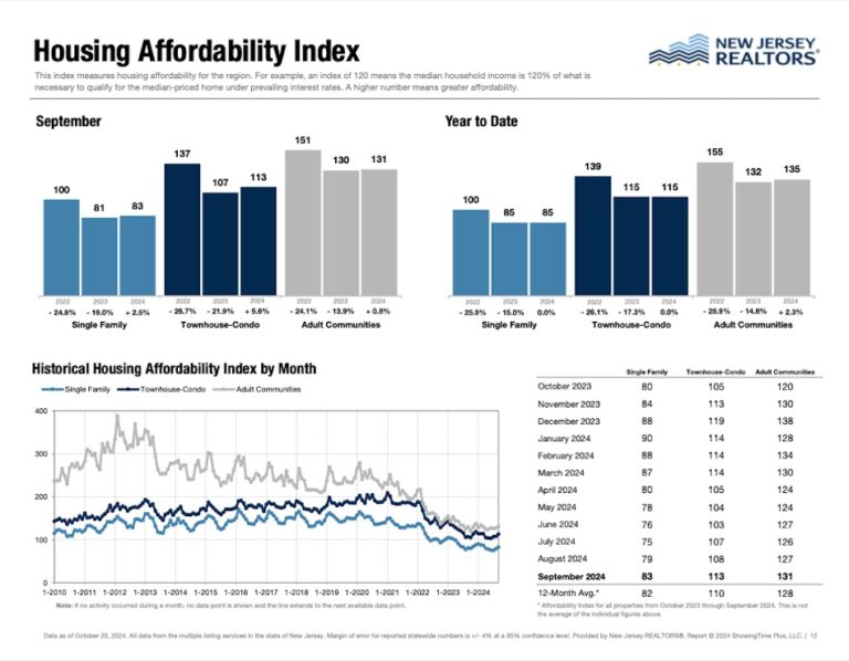 Is New Jersey’s Current Strategy for Addressing the Housing Affordability Crisis Adequate, or Is More Needed to Truly Make Housing Accessible for All?