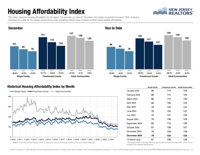 How the Stock Market Affects New Jersey Real Estate—Insights from the Experts