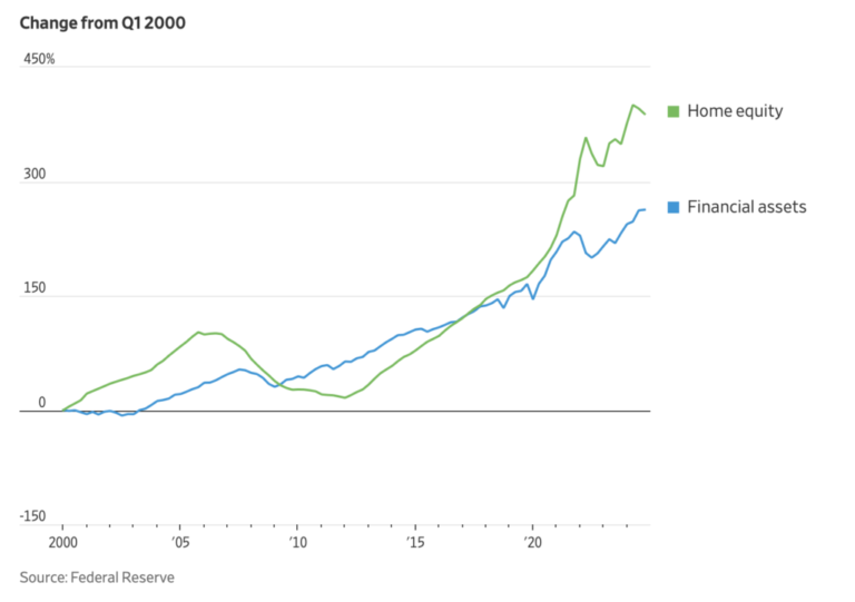 Soaring Home Values Bring Wealth—and Unexpected Costs—for NJ Homeowners Soaring Home Values Bring Wealth—and Unexpected Costs—for NJ Homeowners
