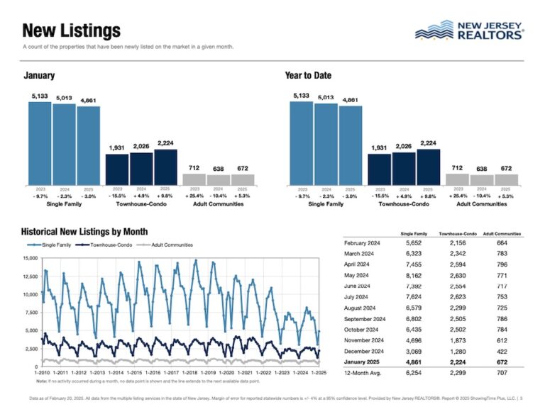 What’s Next for New Jersey’s Spring Real Estate Market?