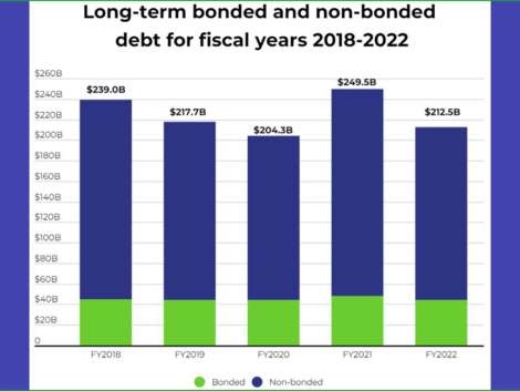 nj-debt-2018-2022-graphic-2