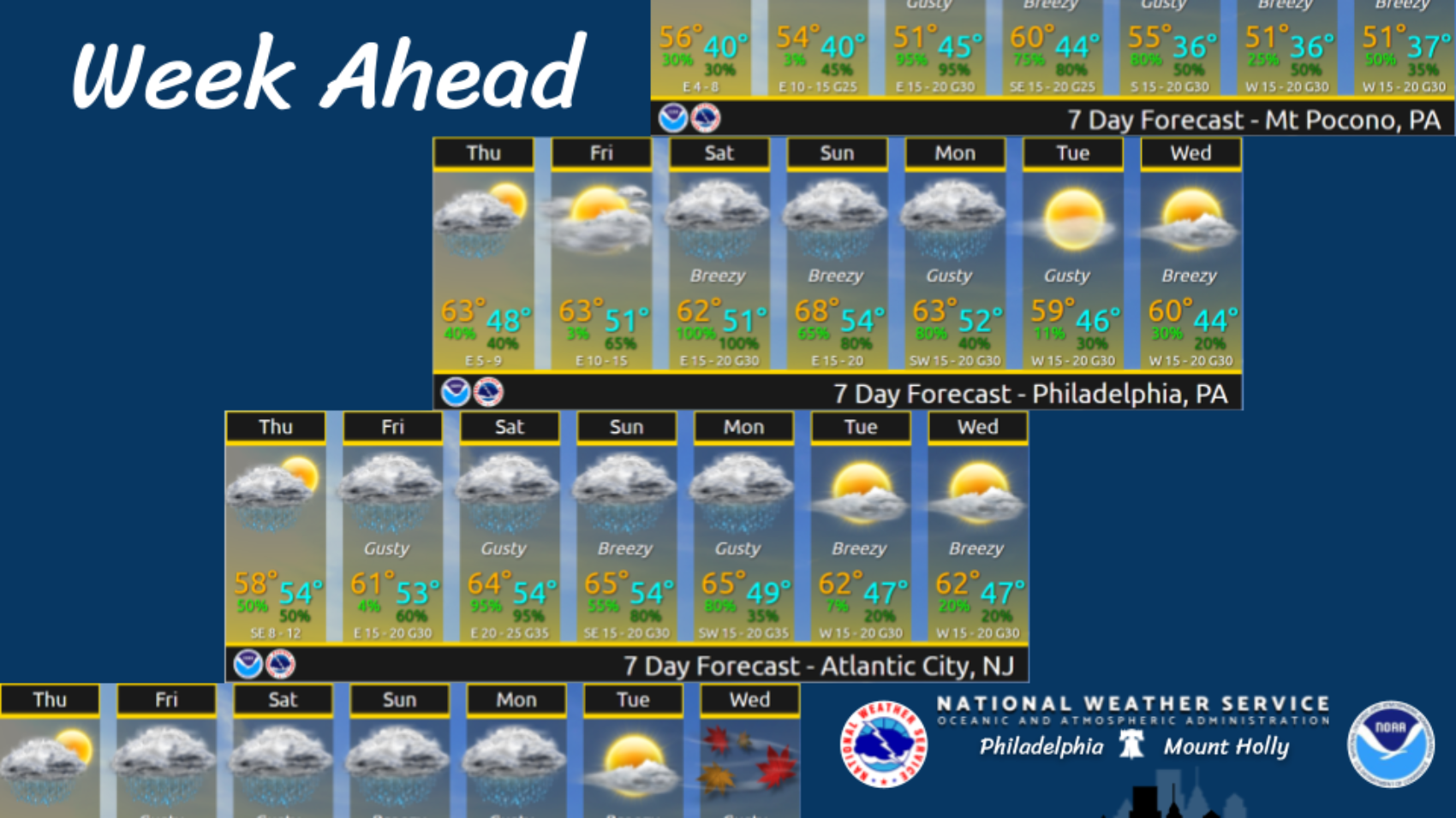 weatherstoryweek