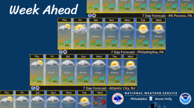 weatherstoryweek