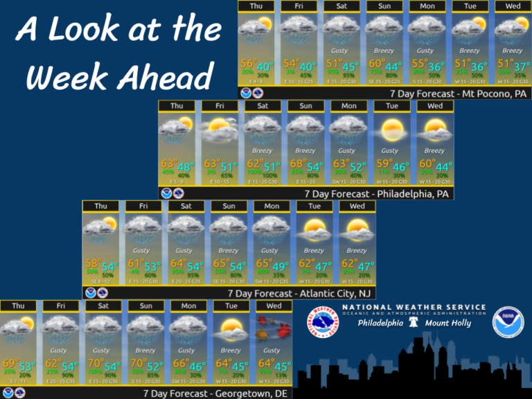 Weather in New Jersey This Week