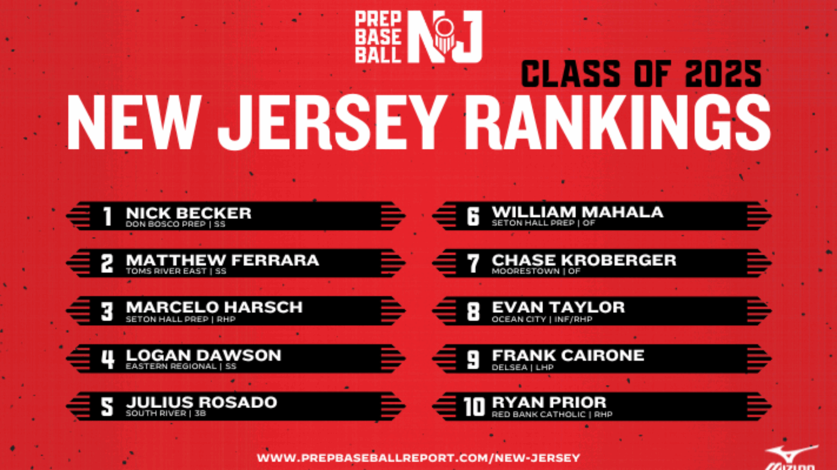 NJ 2025 RANKINGS - TWITTER