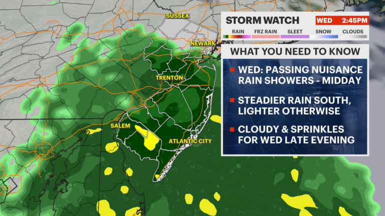 Explore New Jersey’s Weather Forecast with the Rain Returning Midweek But Brighter Skies Ahead