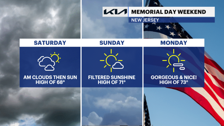 Explore New Jersey Memorial Day Weekend Weather and What It Means for You