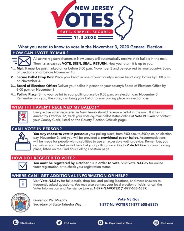 Debating the Future of Voting – The Latest on Voter ID in the Garden State