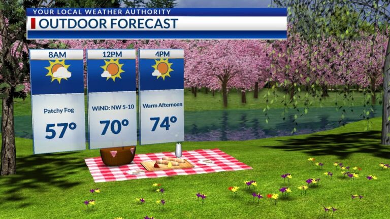 Weekend Weather Report and What to Expect Across the Garden State