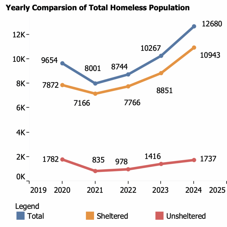 Facing the Challenge & Addressing Homelessness in New Jersey