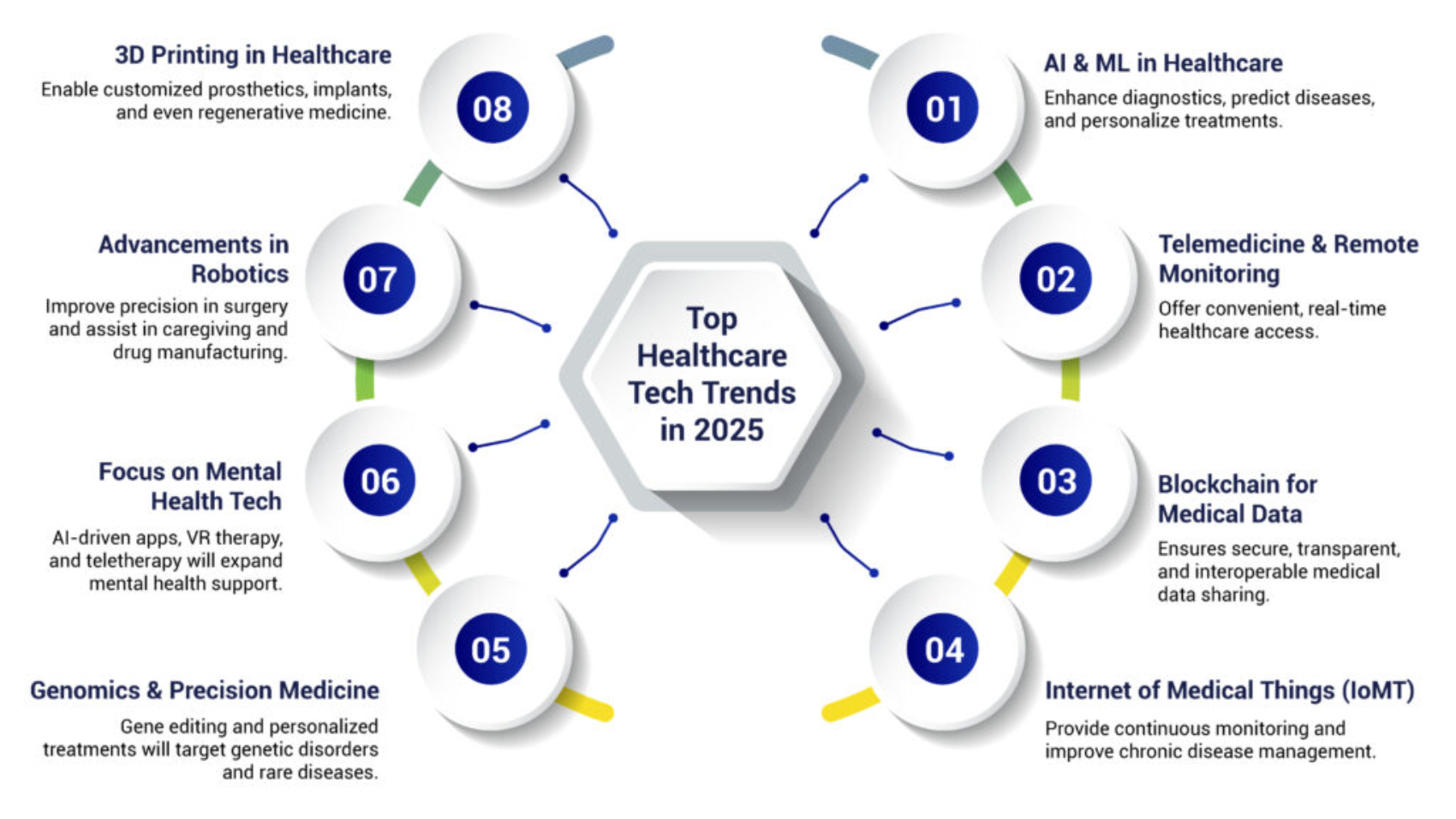 Top-Healthcare-Tech-Trends-in-2025-1024x620-1