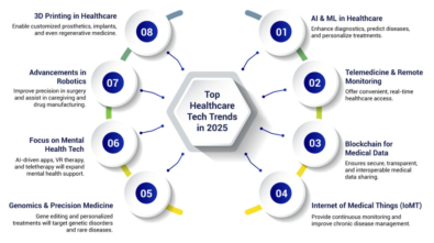 Top-Healthcare-Tech-Trends-in-2025-1024x620-1