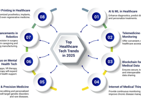 Top-Healthcare-Tech-Trends-in-2025-1024x620-1