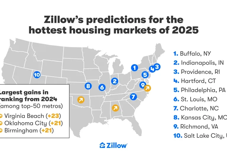 A Shift in the Garden State: What Zillow’s Forecast Means for New Jersey Home Values This Summer