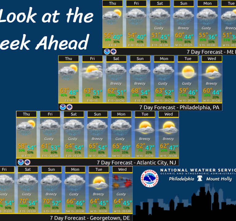 Weathering the Storm (and Heat!): A Wild Ride Through New Jersey’s Week Ahead