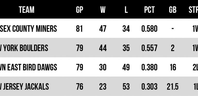 This Weekend at Skylands Stadium: Sussex County Miners Home Series Packed with Baseball, Fireworks, and Family Fun