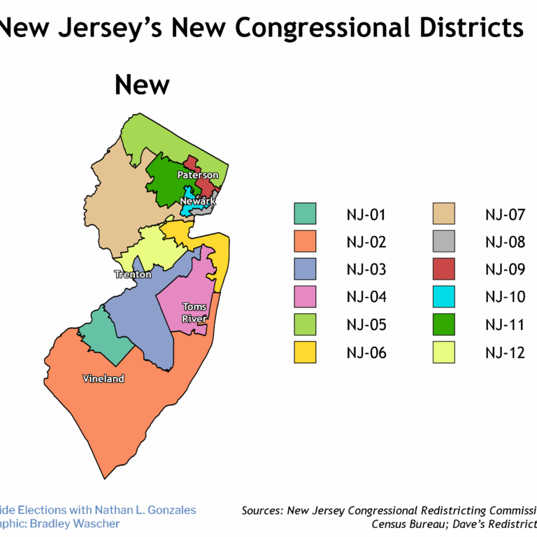 The Garden State Sidesteps the Redistricting Wars