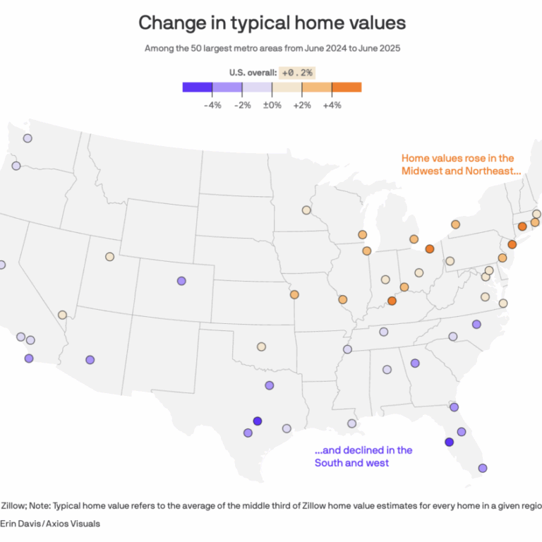 New Jersey’s Housing Market Holds Strong as Other Regions See Price Drops: Here’s Why the Garden State Defies the National Trend