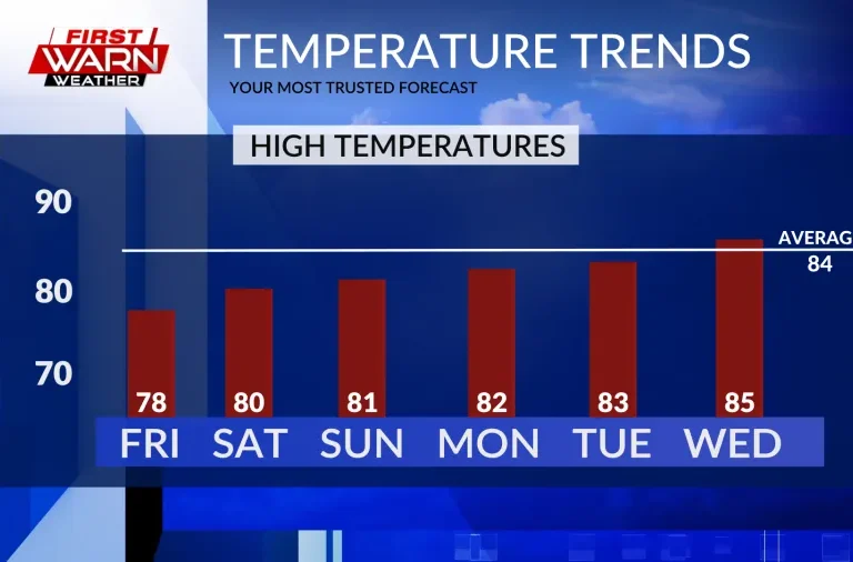 Your Guide to a Beautiful, Hazy Week in New Jersey