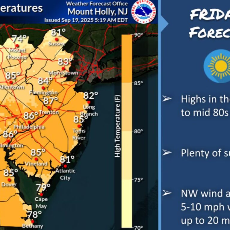 New Jersey Weather Outlook: A Comfortable Stretch with a Few Mid-Week Surprises