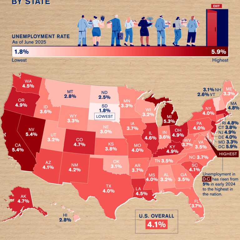 New Jersey Unemployment Rate Rises to 5% in August Despite Job Growth