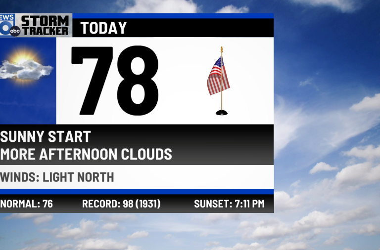 Sunny Skies and Comfortable Temperatures: New Jersey Weather Outlook for September 11–18, 2025