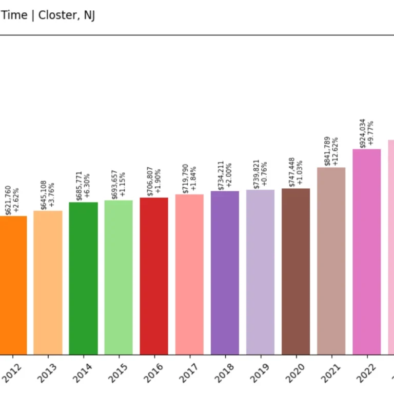 Northern New Jersey’s Housing Market: Are We Reaching the Peak or Just Catching Our Breath?