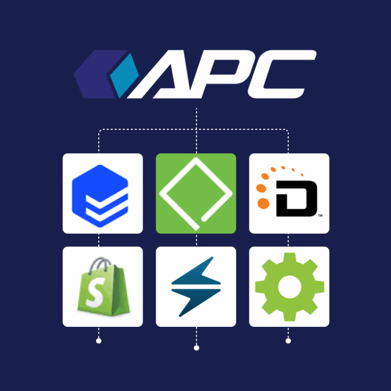 APC Postal Logistics Introduces parcelSync, a New Digital Platform to Streamline International Shipping
