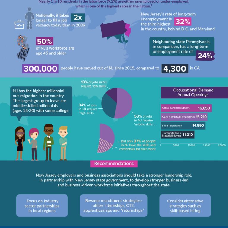 New Jersey Chamber of Commerce to Recognize State Leaders and Business Advocates for Advancing Economic Growth
