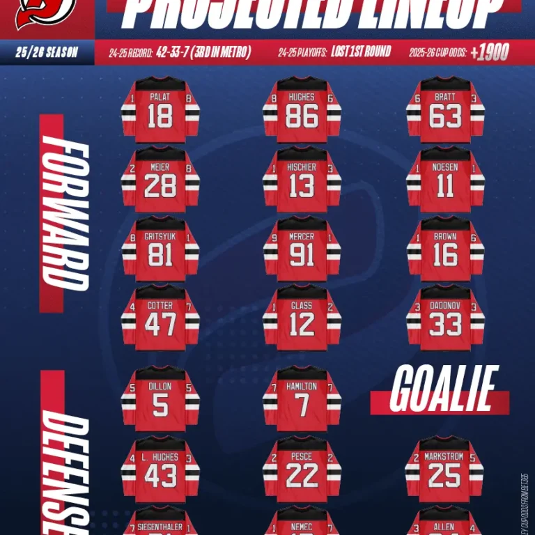 Garden State Grinders: Unpacking the Devils’ New Look for the 2025-26 Season 😈