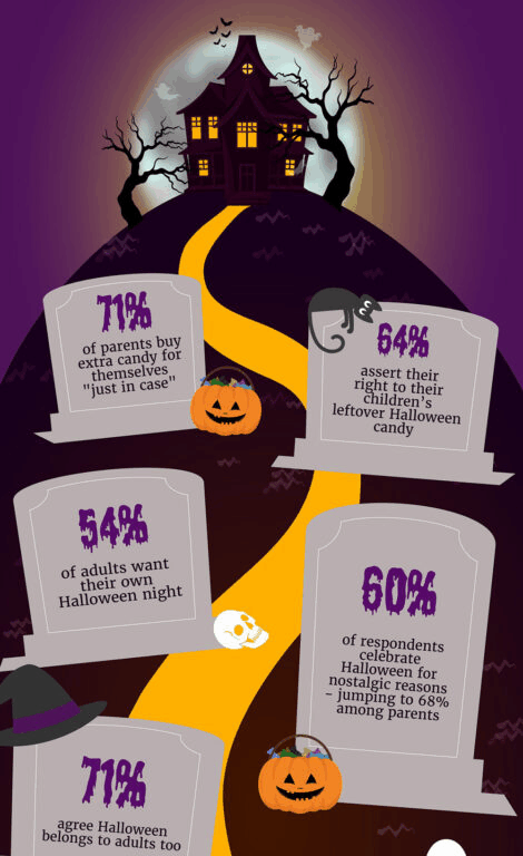 How New Jersey Adults Are Reclaiming Halloween