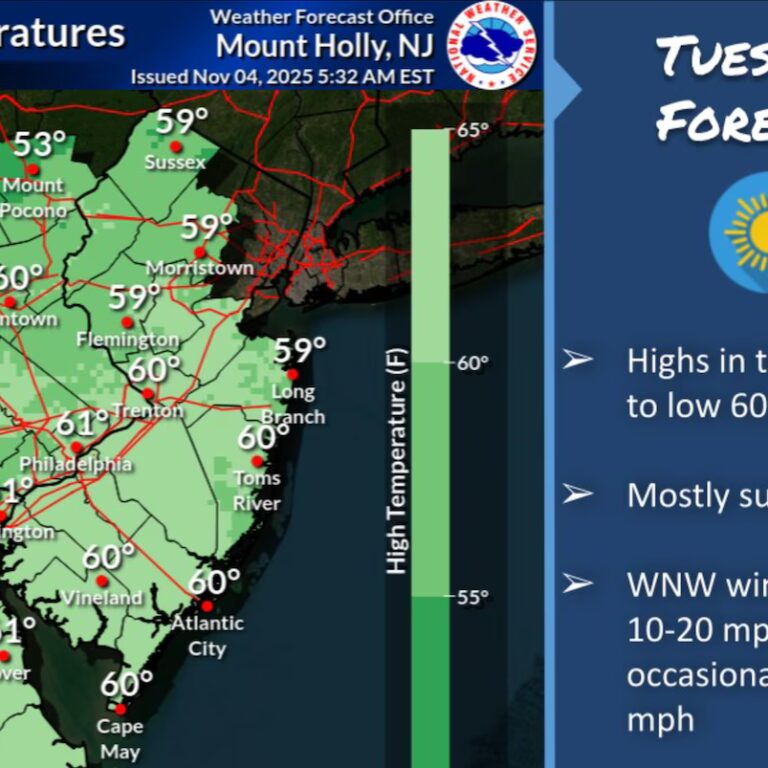Active Weather Pattern Brings Temperature Swings and Early Season Snow Potential to New Jersey