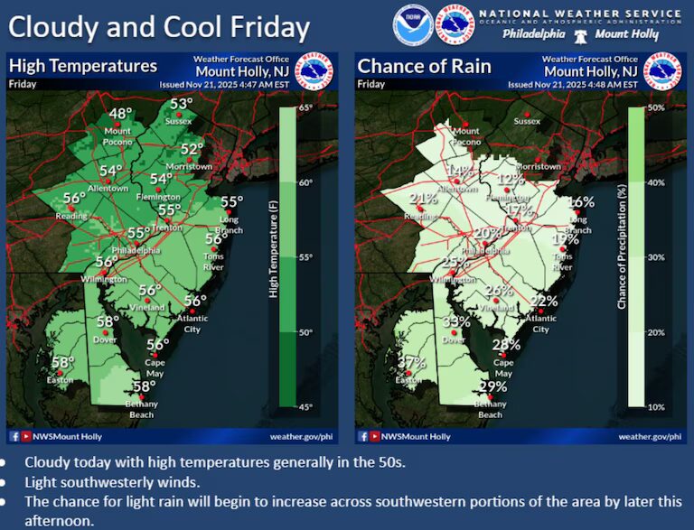 New Jersey Weather Update: Wet Start Gives Way to Sunshine and Seasonal Swings
