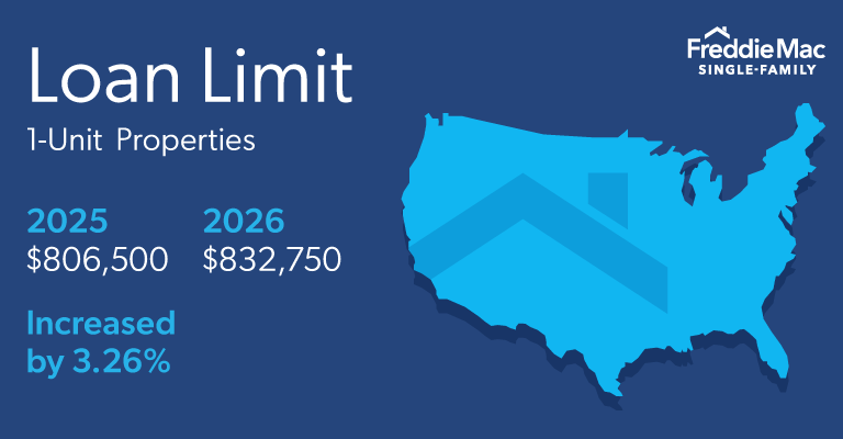 New Jersey Homebuyers Gain Leverage as Conforming Loan Limits Increase for 2026