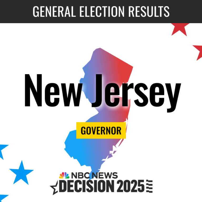 New Jersey’s 2025 Election Results Reveal Lessons for Democrats on Messaging, Reality, and Voter Engagement