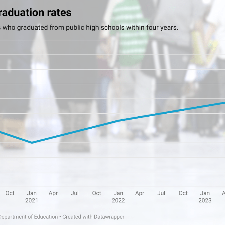 New Jersey Schools Show Strength Amid Challenges as Latest Performance Data is Released