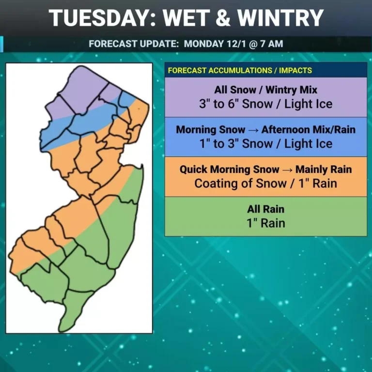 Early December Snowstorm Targets Northwest New Jersey, Lower Regions Mostly Rain