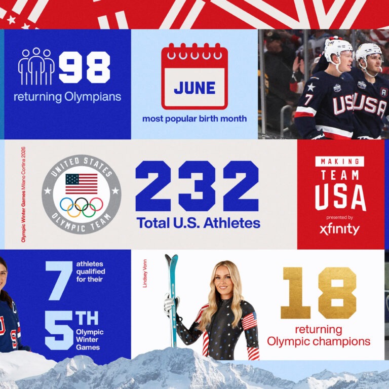 From the Garden State to the Global Stage: New Jersey Athletes Ready to Shine at the 2026 Winter Games