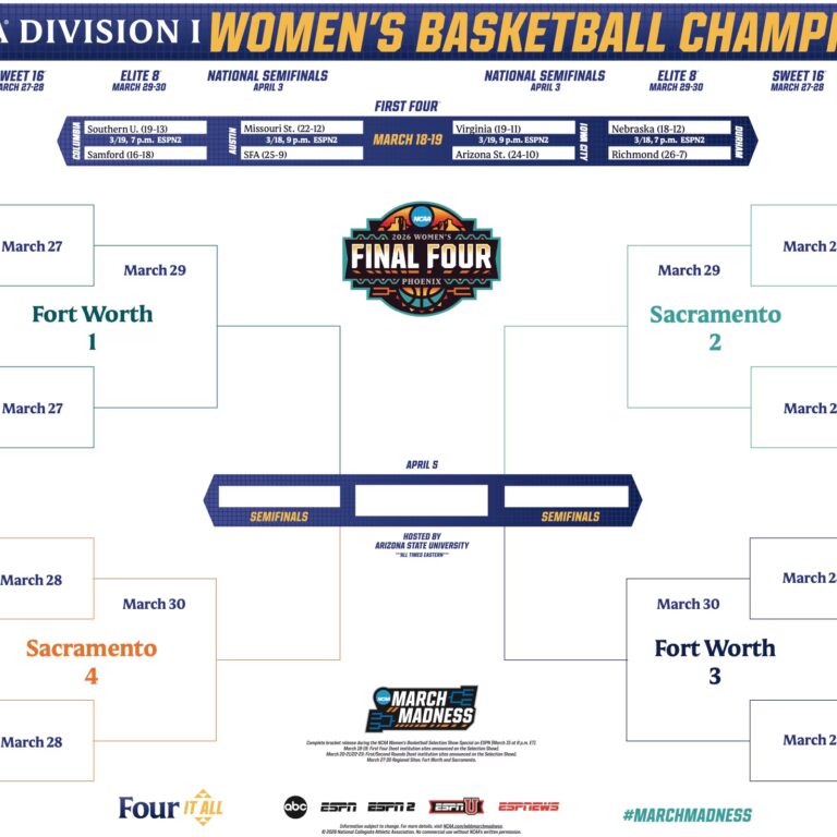 New Jersey’s March Madness Story in 2026: Princeton and Fairleigh Dickinson Carry the Garden State Banner in the NCAA Women’s Tournament