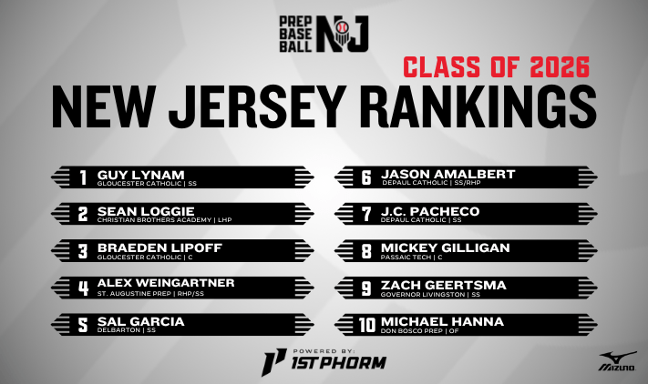 New Jersey’s Class of 2026 Delivers a Historic Signing Year as Hundreds of Garden State Athletes Secure Division I Futures