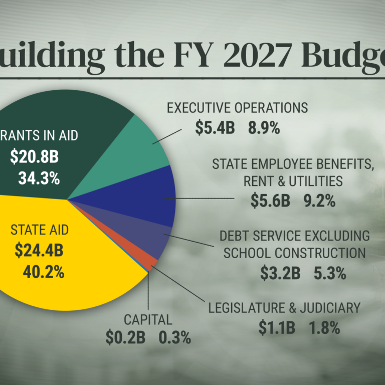 New Jersey’s $60.7 Billion Budget Locks In a Historic Surplus. The Business Community Says It Did So at Their Expense.